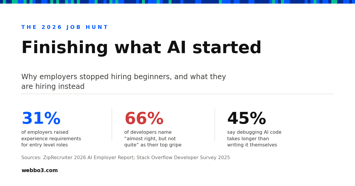 The Reality of Job Hunting in 2026: Companies Are Hiring People to Finish What AI Started